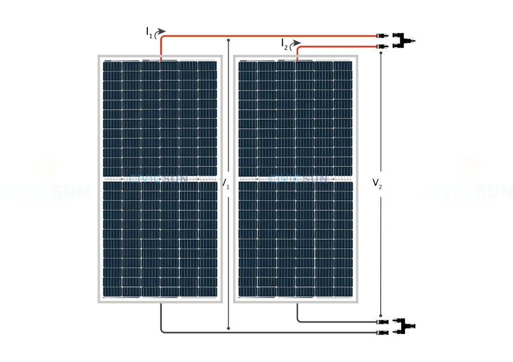 Cómo calcular un controlador MPPT para paneles solares