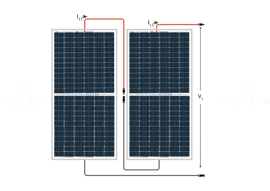 Ilustración de guia como calcular un controlador mppt para paneles solares