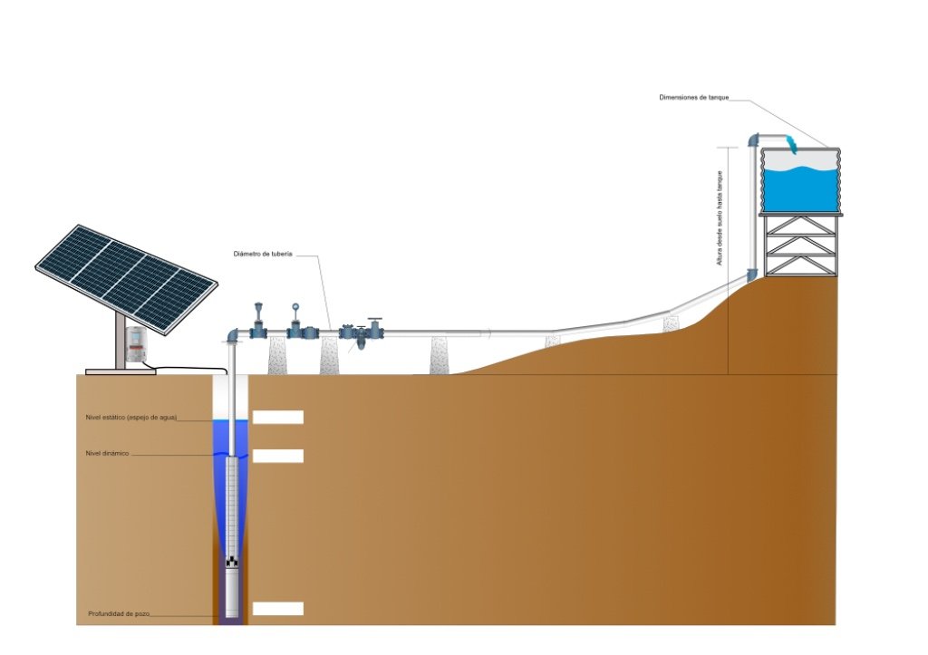 Levantamiento técnico de bombeo solar
